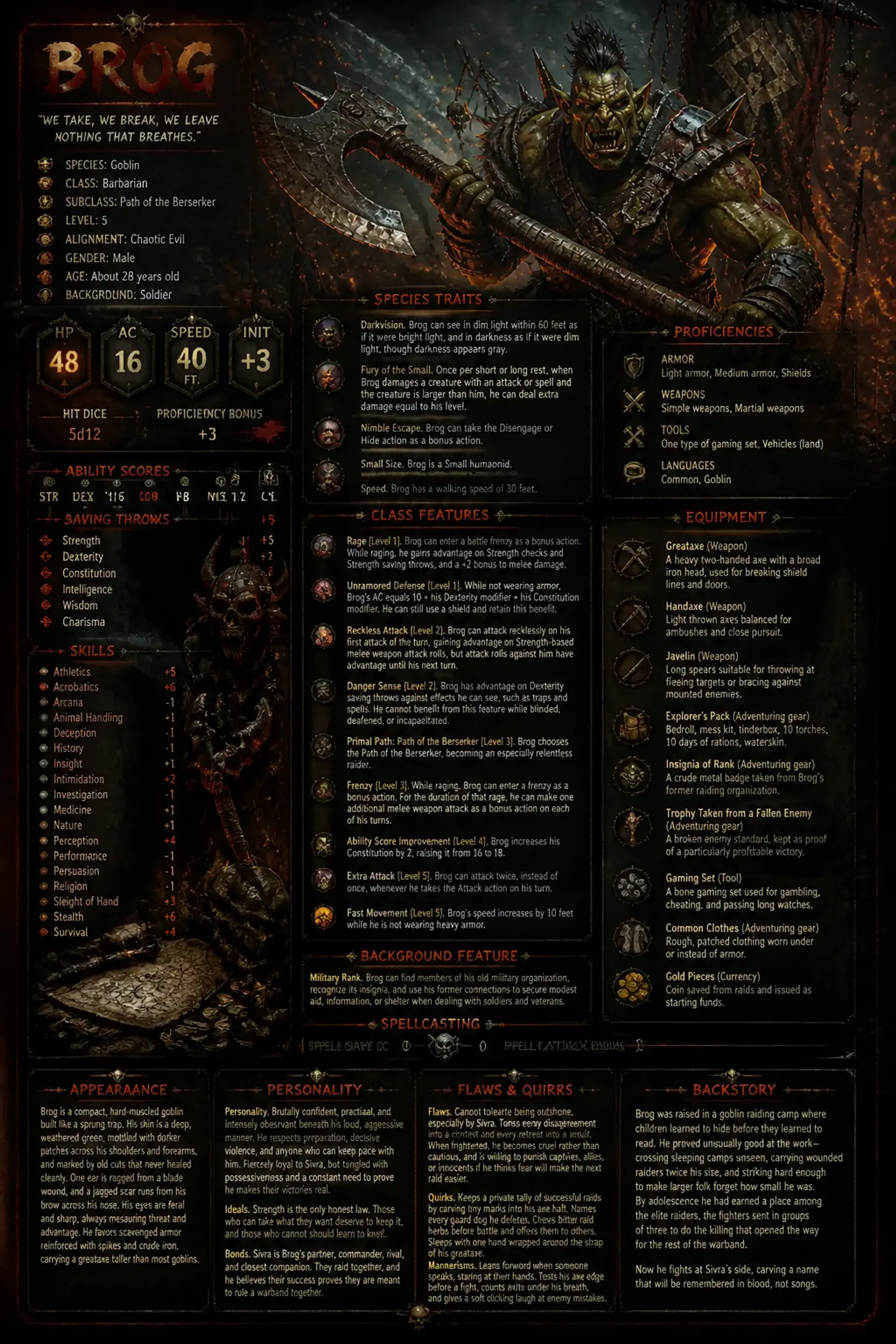 Character Sheet