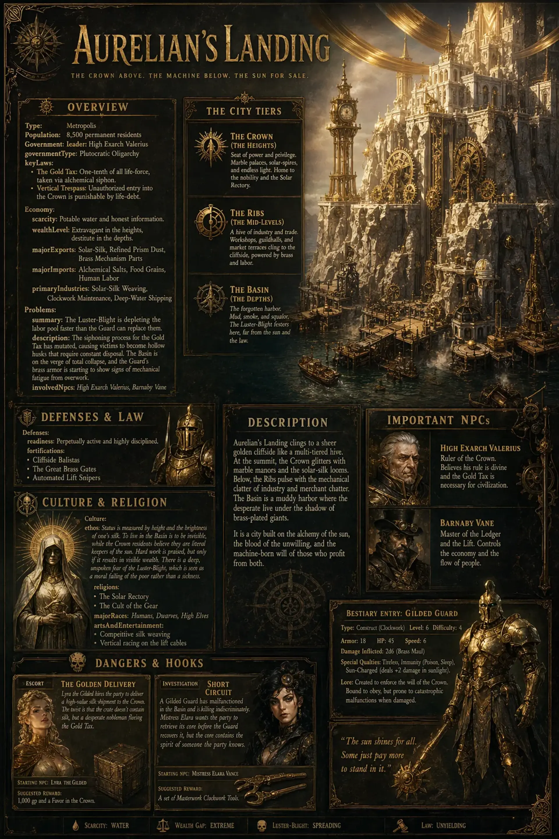 Aurelian’s Landing - AI-generated fantasy Settlement