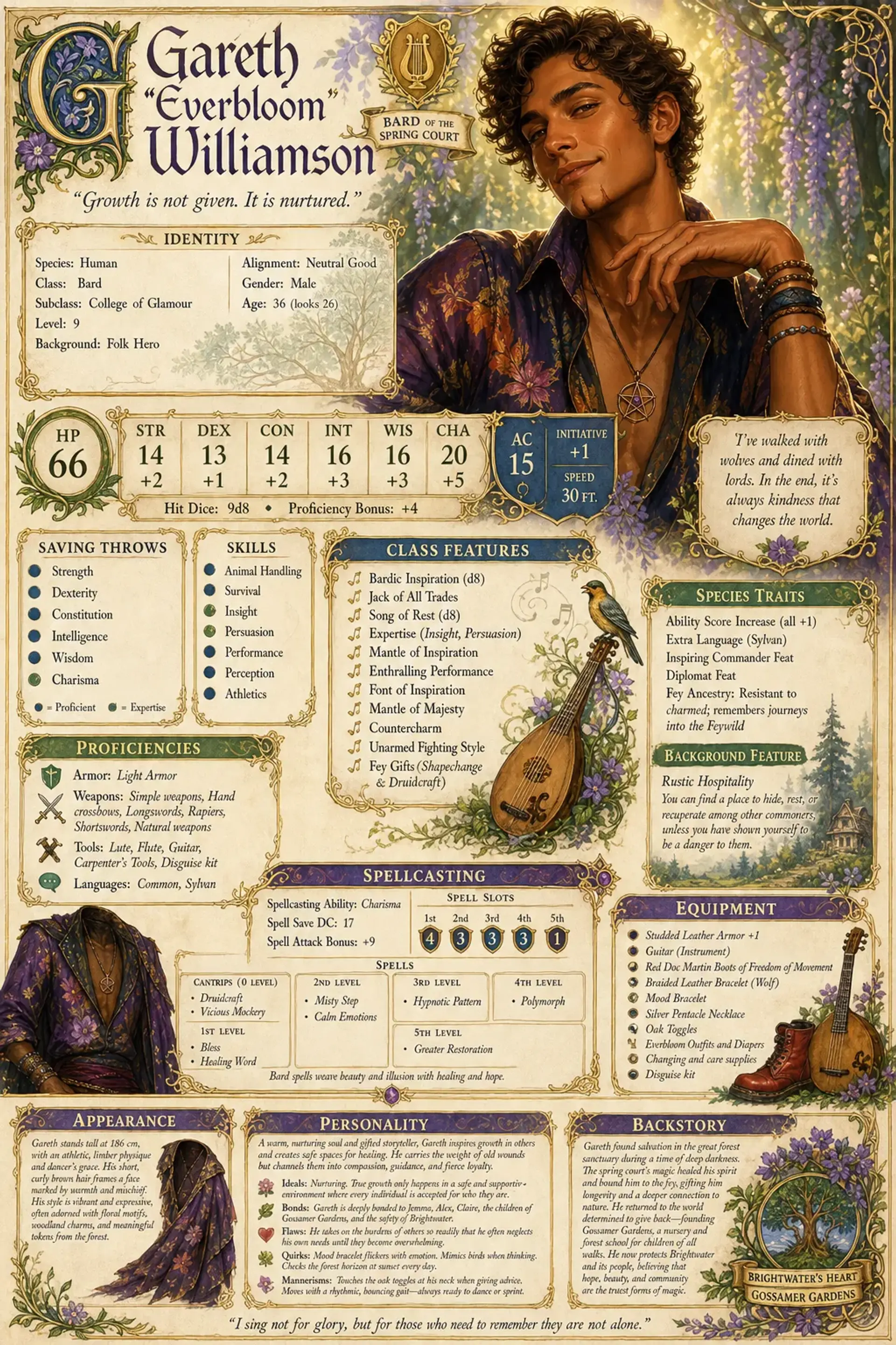 Character Sheet