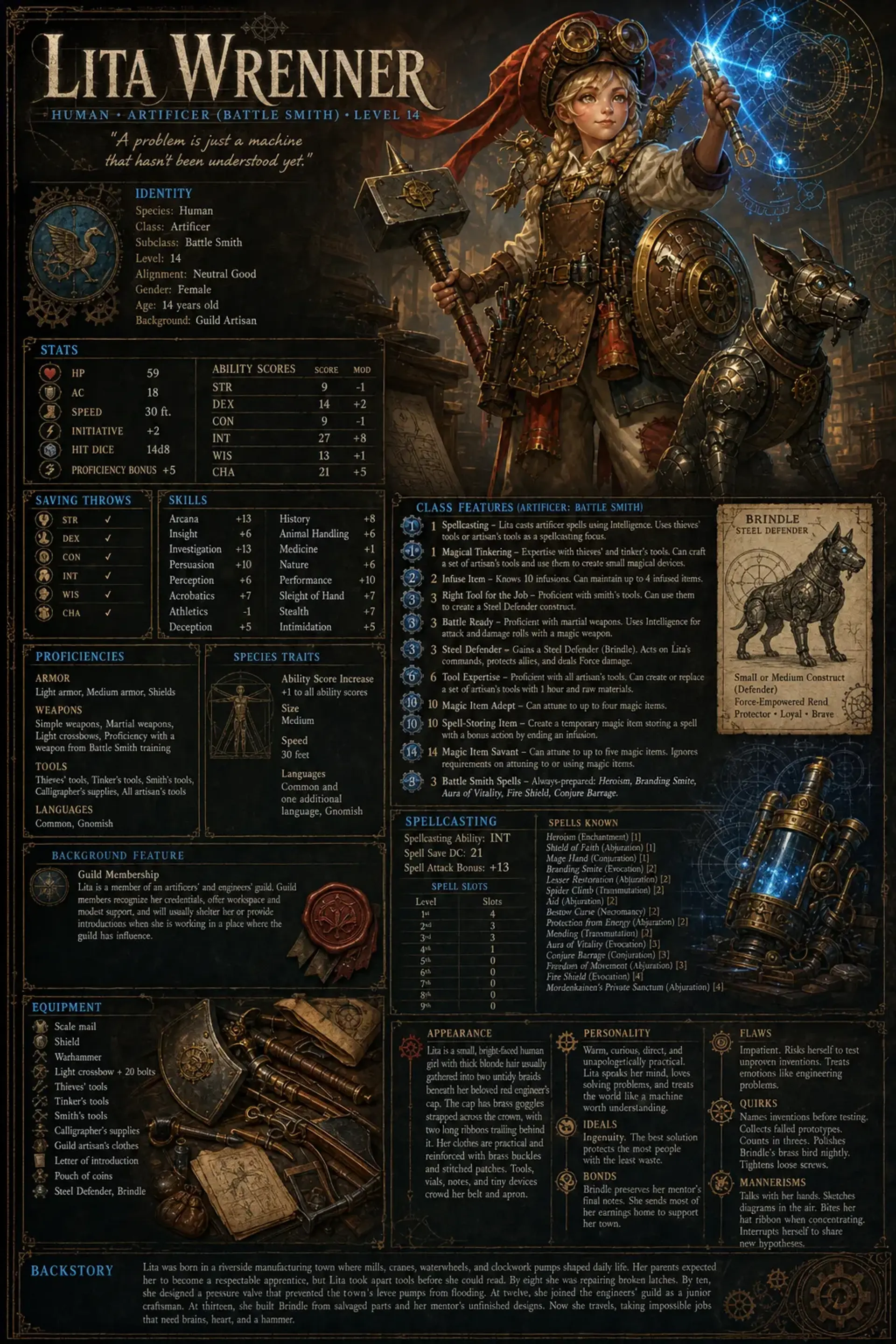 Character Sheet