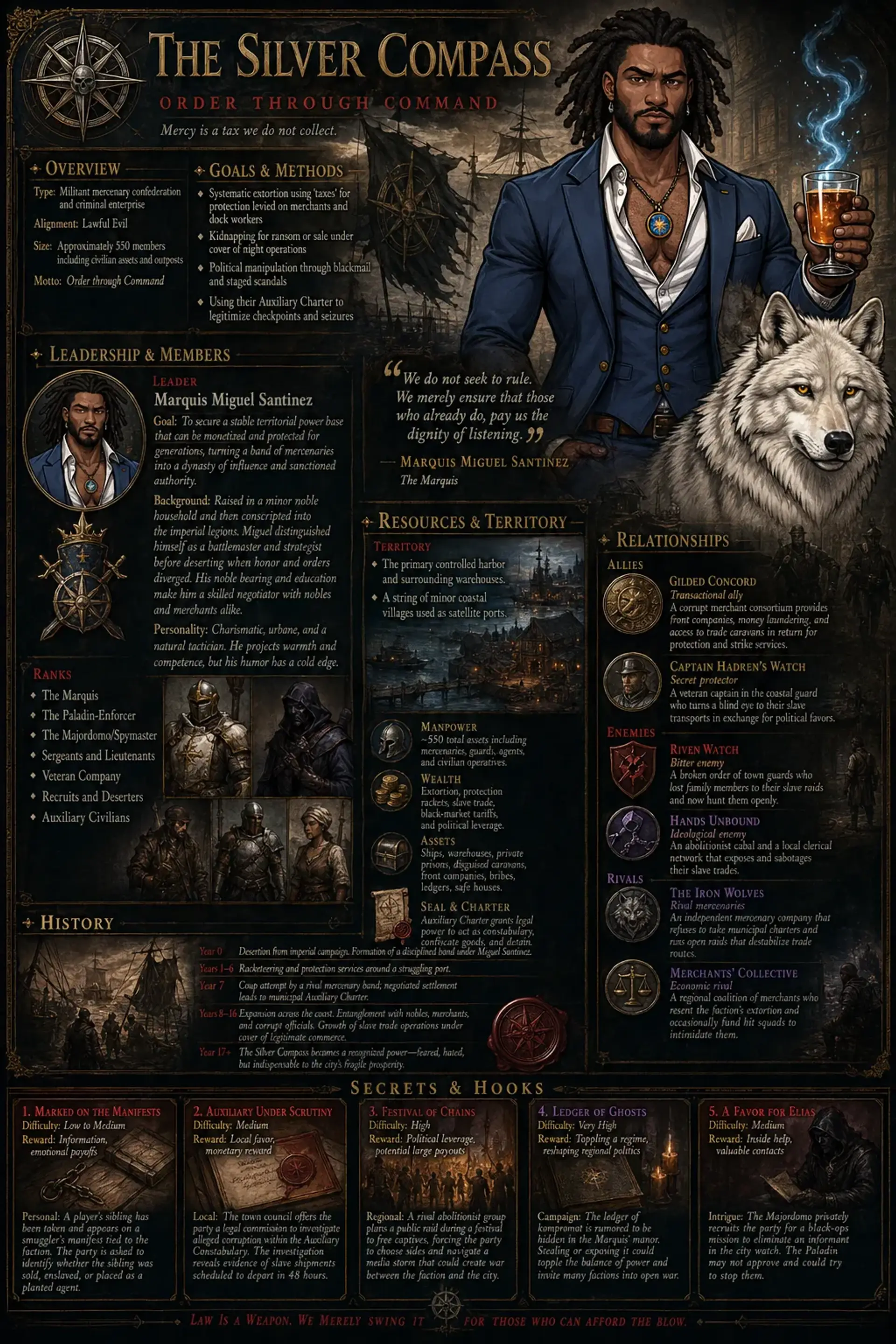 Faction Sheet