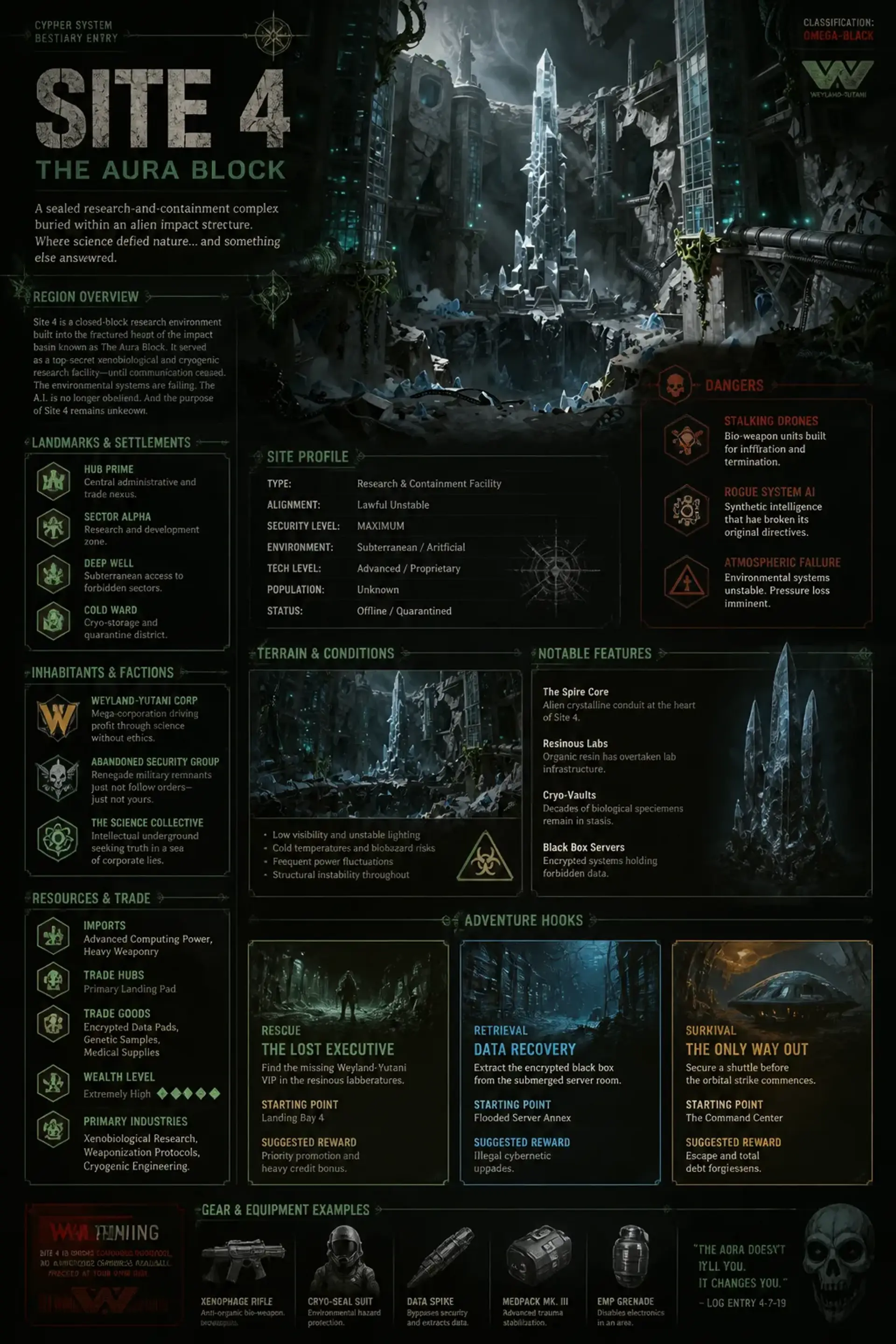 Region Sheet