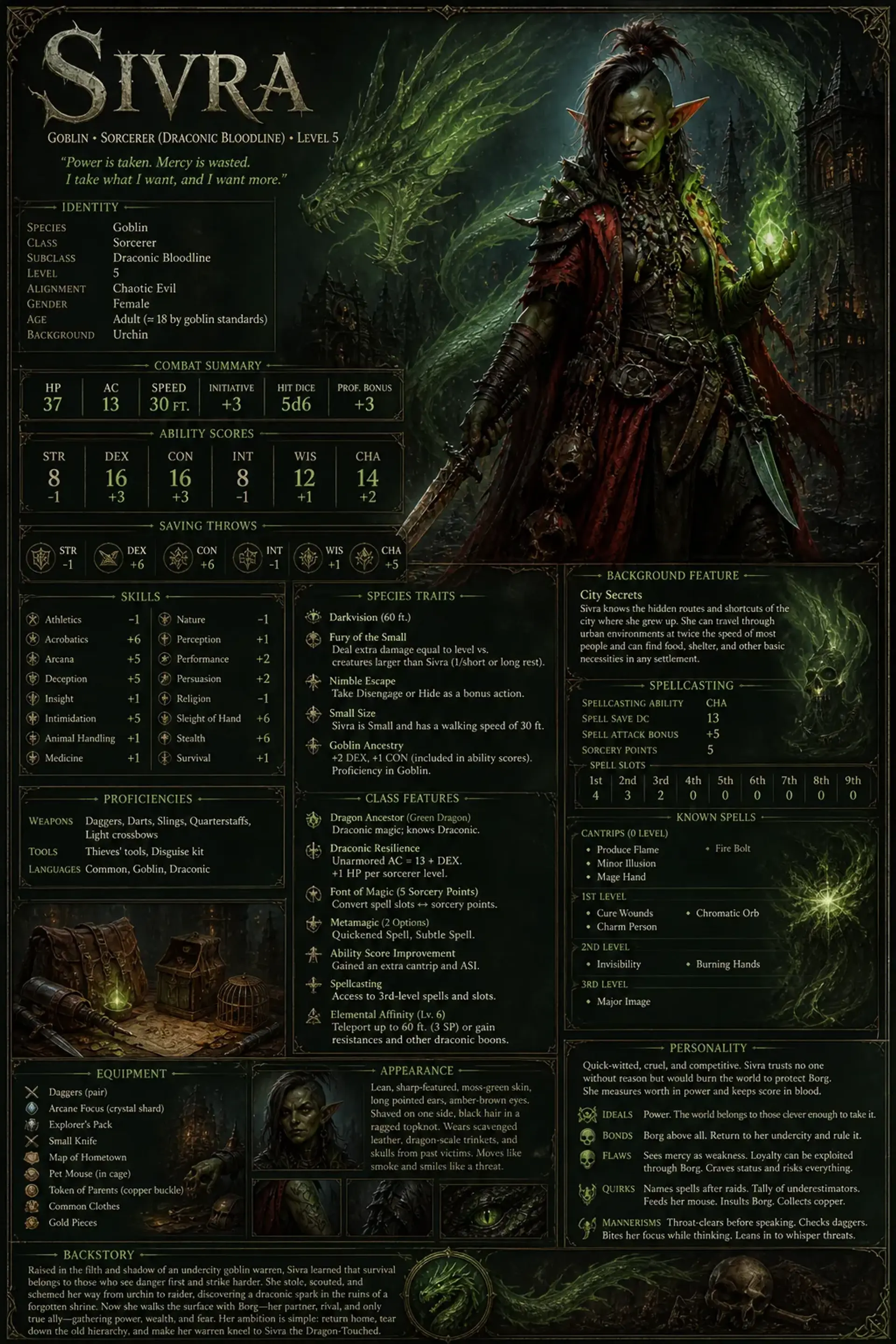 Character Sheet