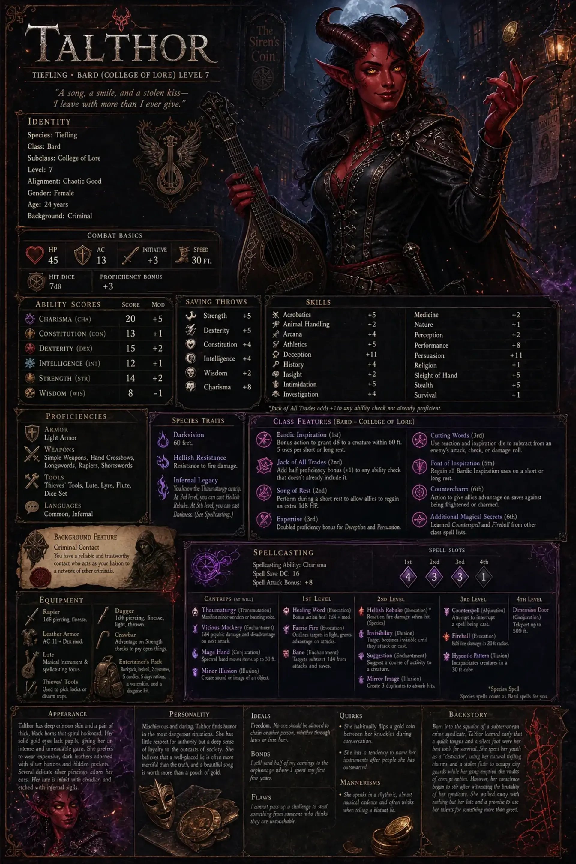Character Sheet