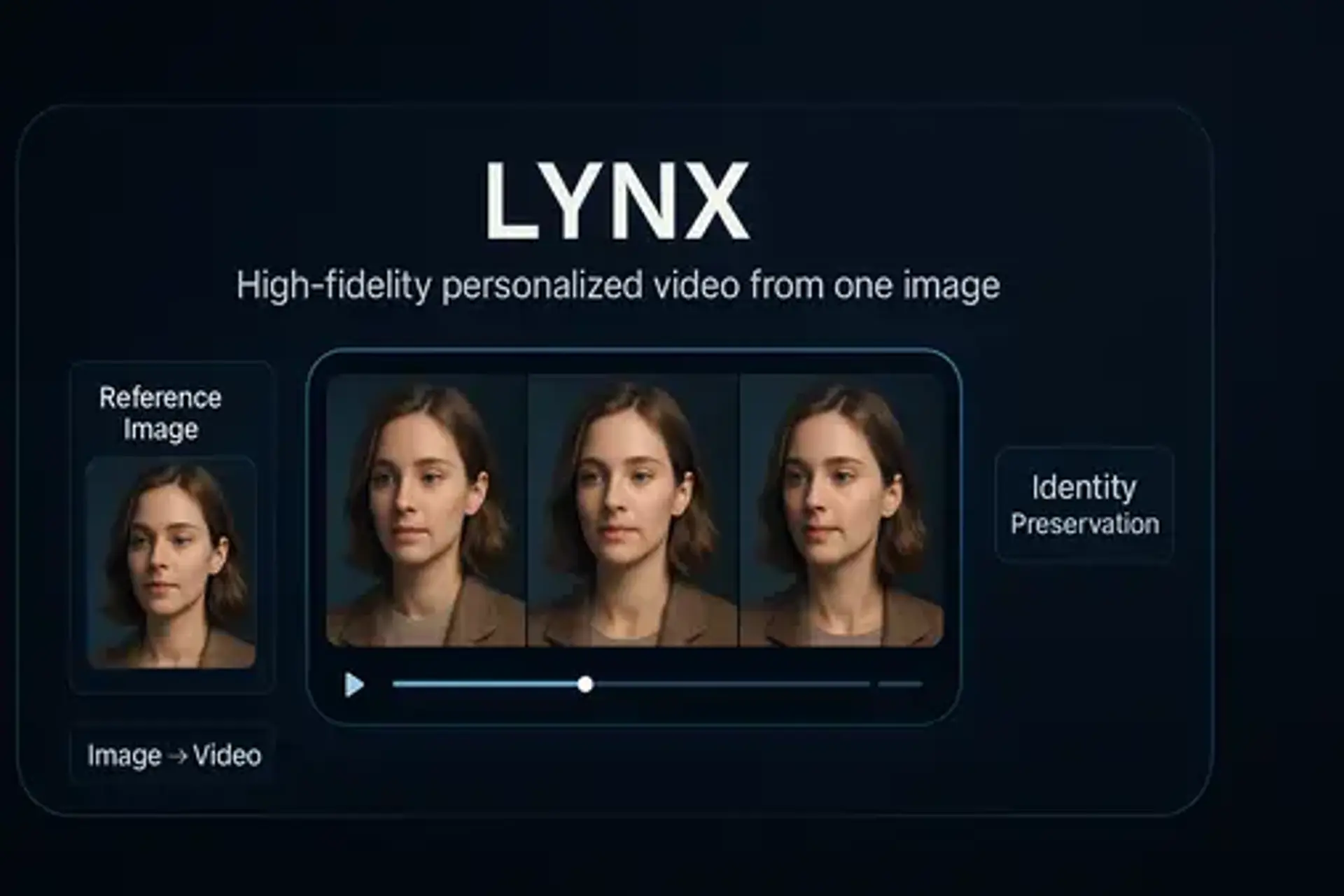Lynx AI Video Generator